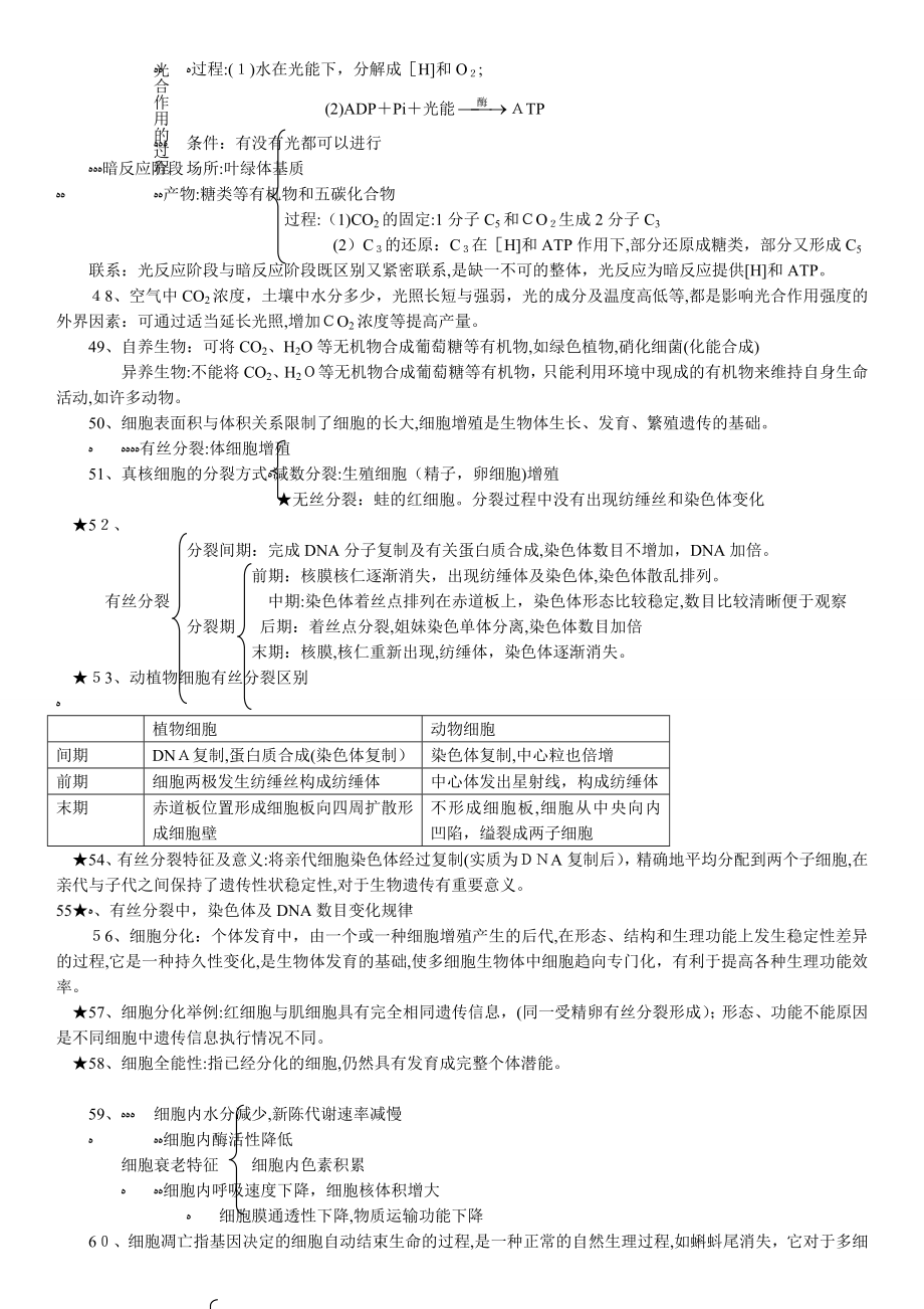 高中生物必修1知识点.doc