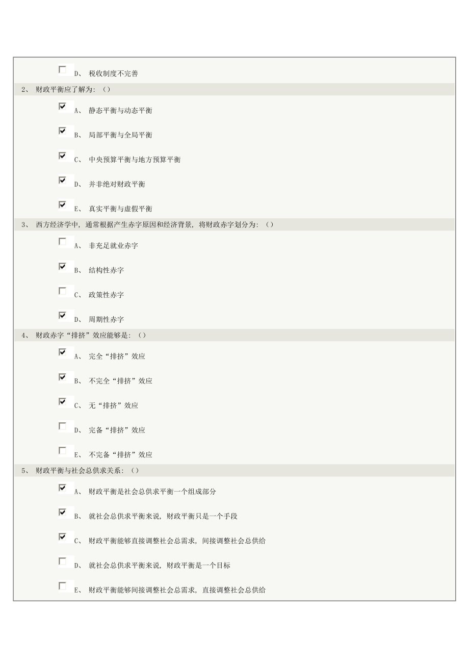 《财政学》第14章在线测试.doc