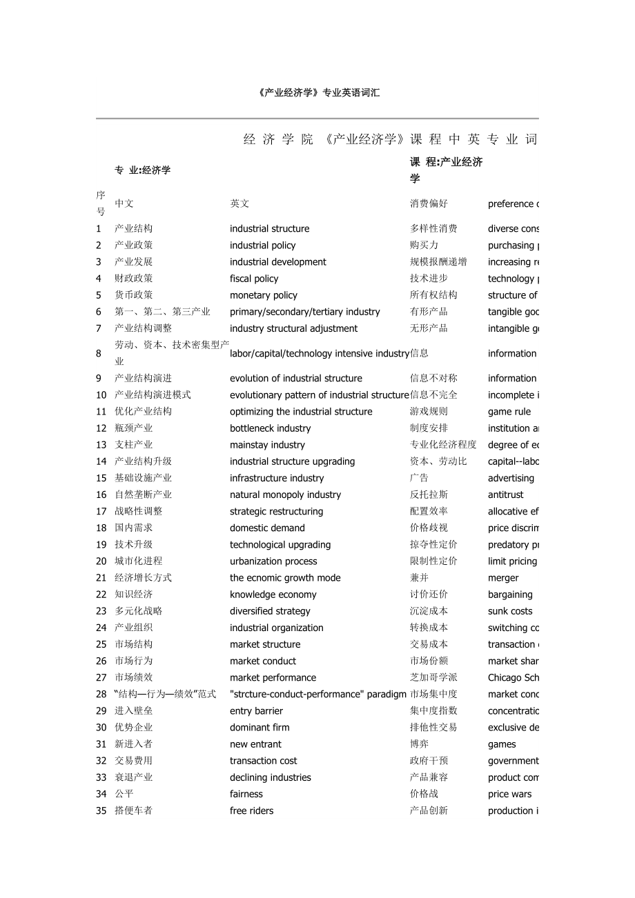 《产业经济学》专业英语词汇.doc