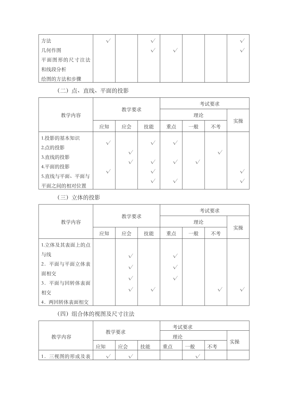 《机械制图》课程标准.doc