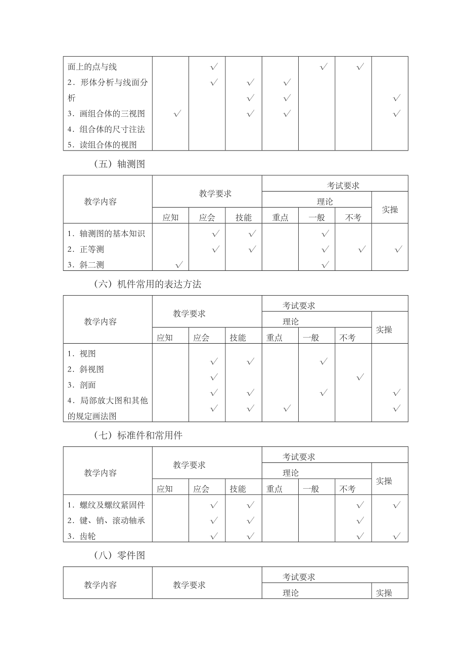 《机械制图》课程标准.doc