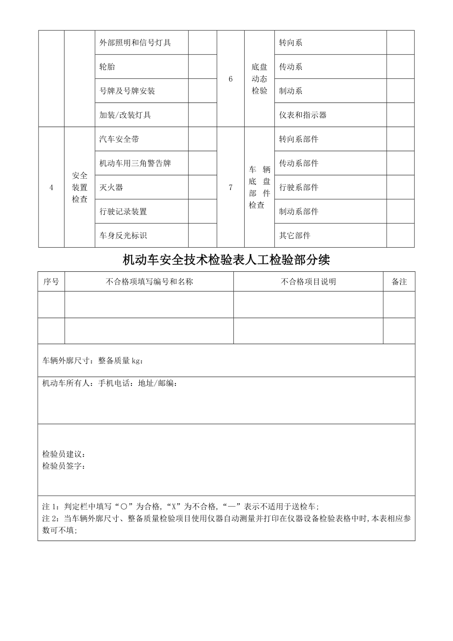 机动车安全技术检验表人工检验部分.doc