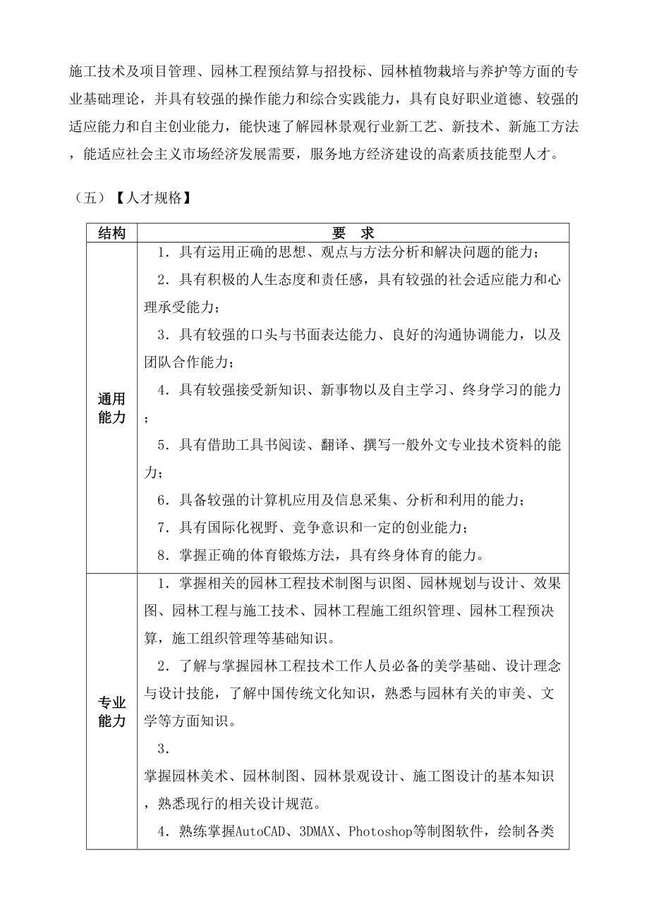 园林工程技术专业人才培养方案.doc