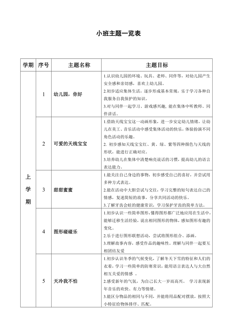 小班主题网络图.doc