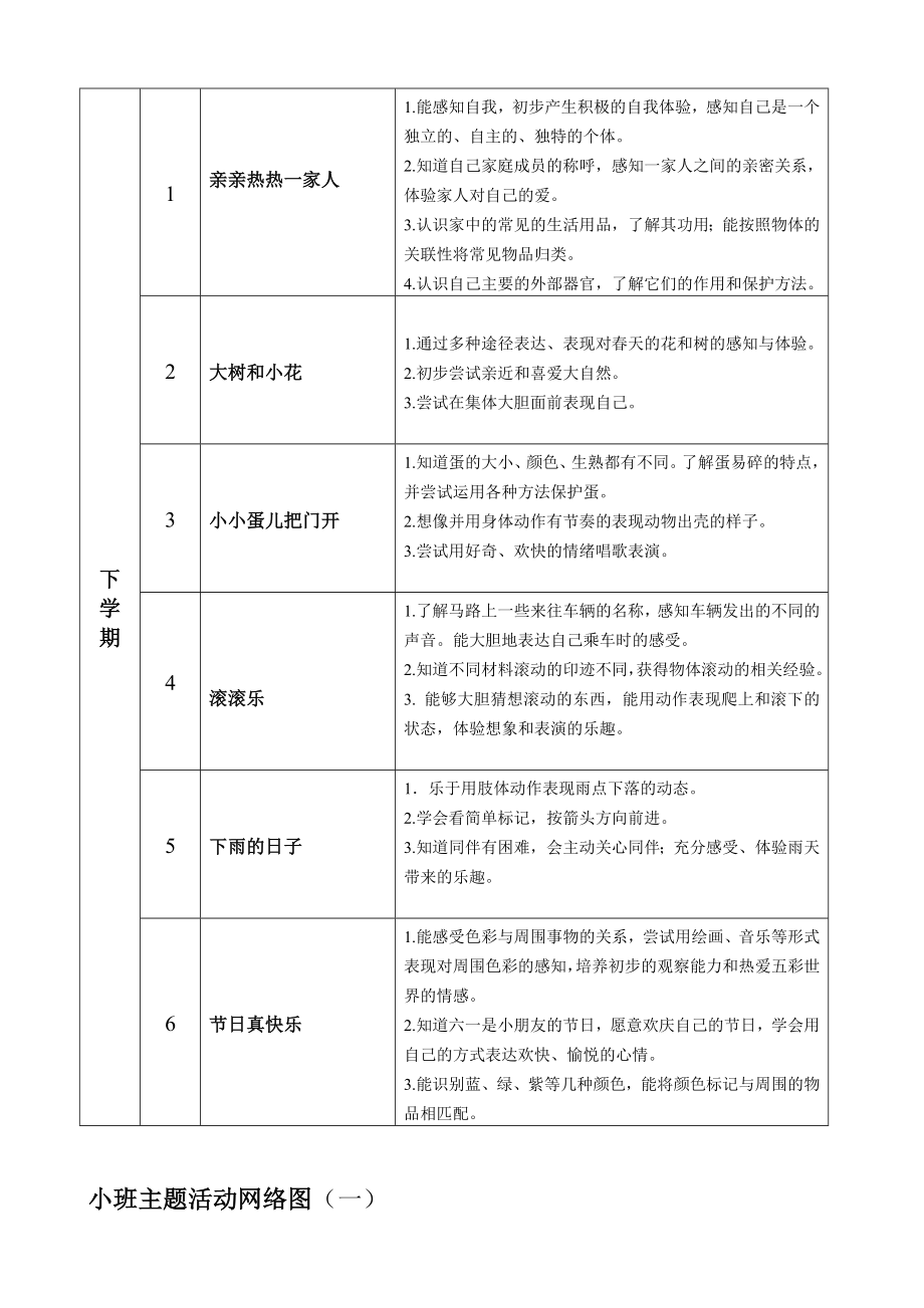 小班主题网络图.doc