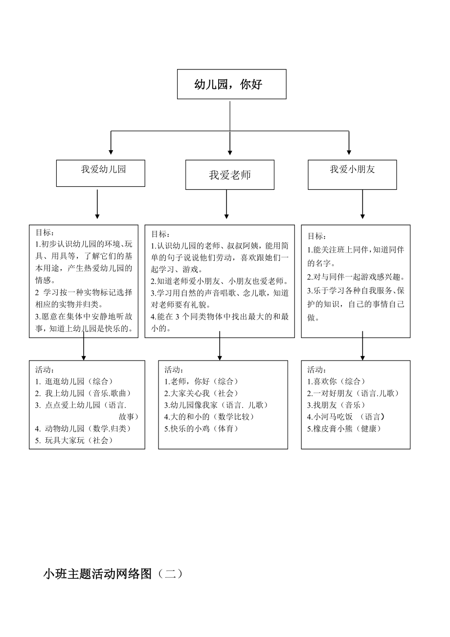 小班主题网络图.doc