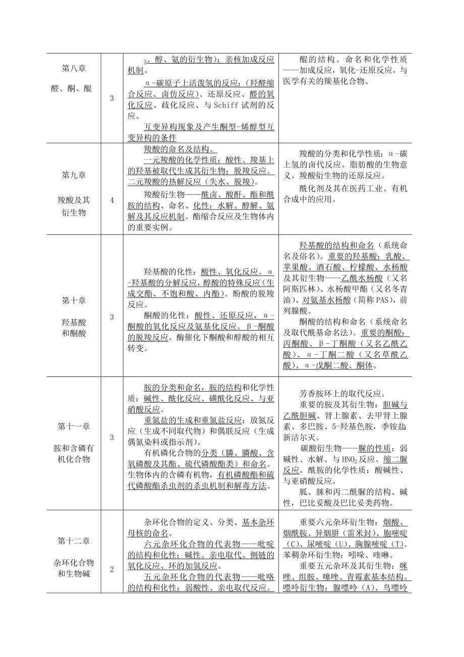 有机化学教学大纲四年制教学大纲.doc