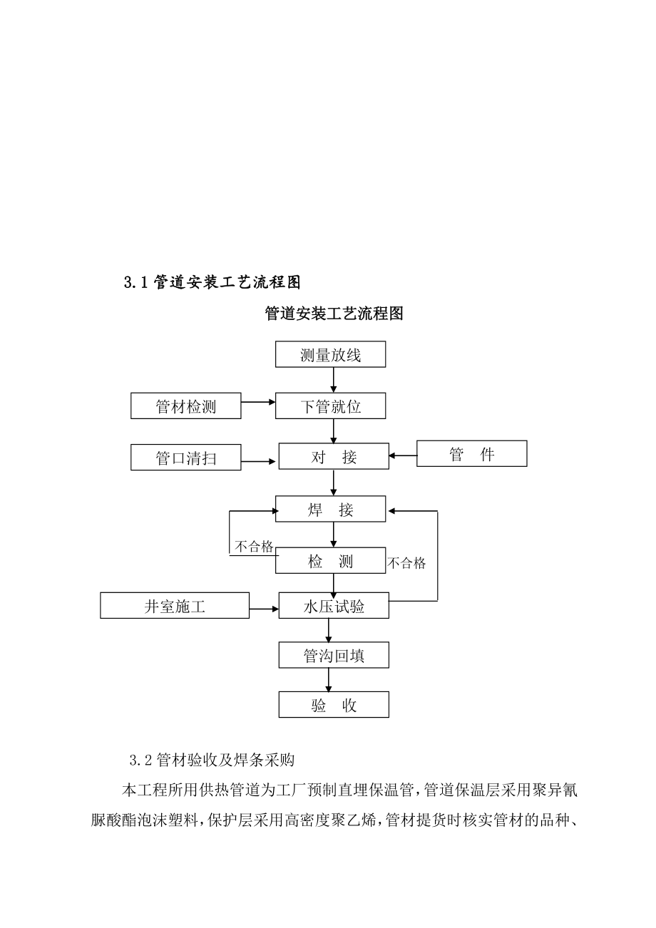 供热管网施工方案.doc