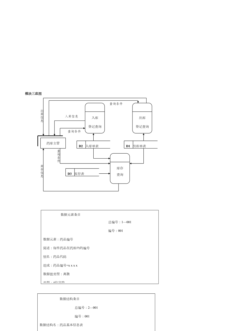 医院数据流程图.doc