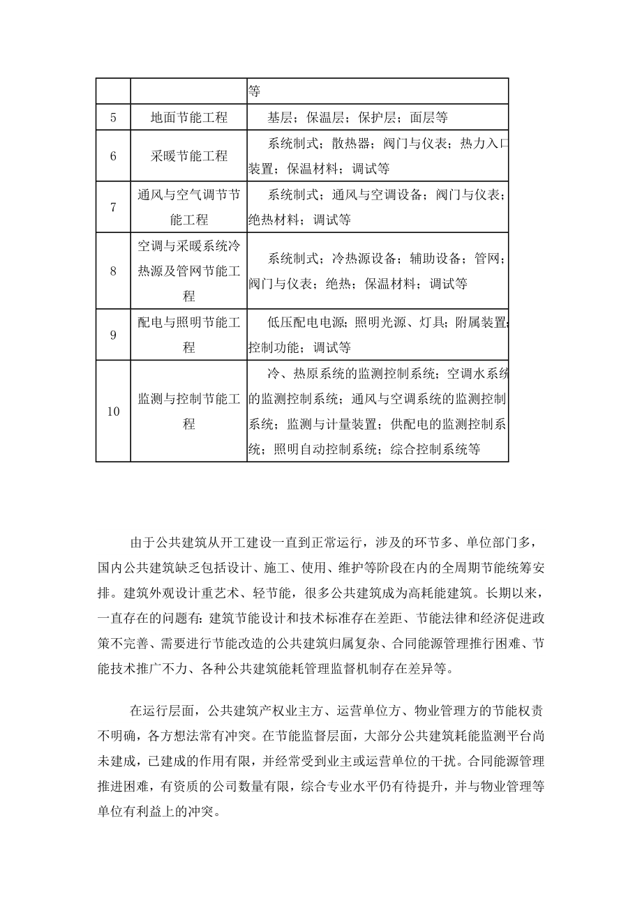 公共建筑能源管理方案计划体系认证实施规则.doc