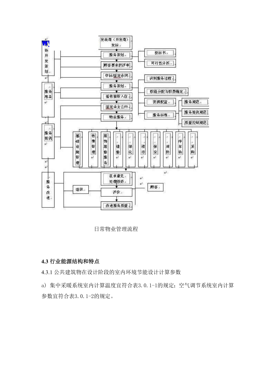 公共建筑能源管理方案计划体系认证实施规则.doc