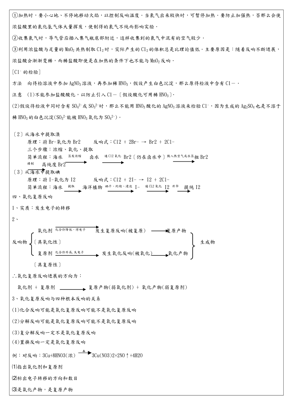 卤素的知识点总结.doc