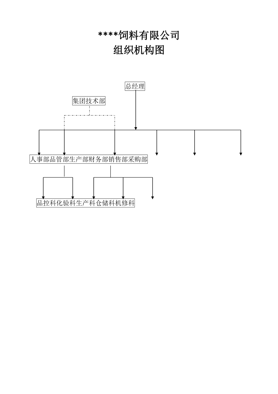 某公司饲料质量安全管理规范文件(104页).doc