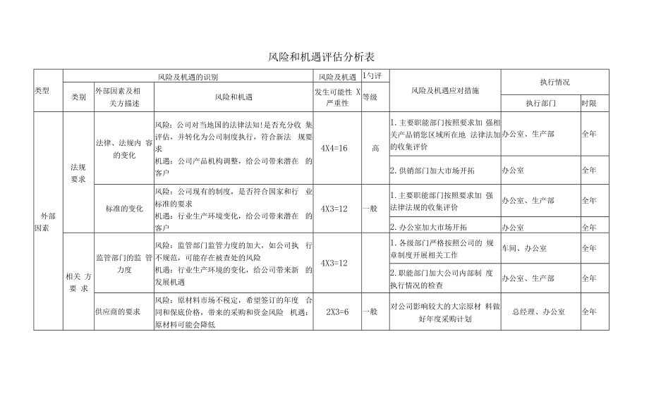 风险和机遇评估分析及措施表F.doc