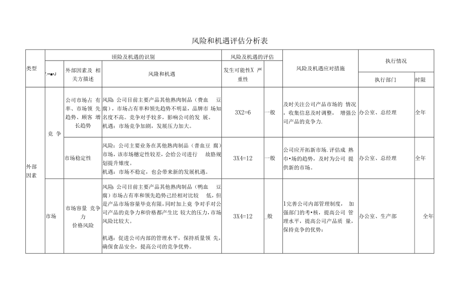 风险和机遇评估分析及措施表F.doc