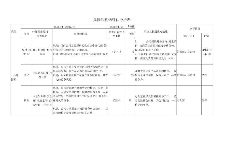 风险和机遇评估分析及措施表F.doc