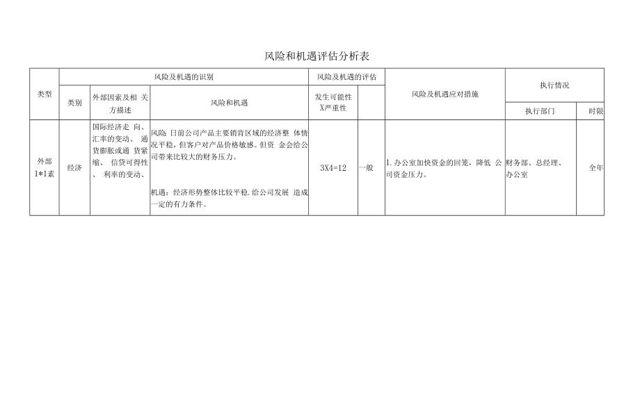 风险和机遇评估分析及措施表F.doc