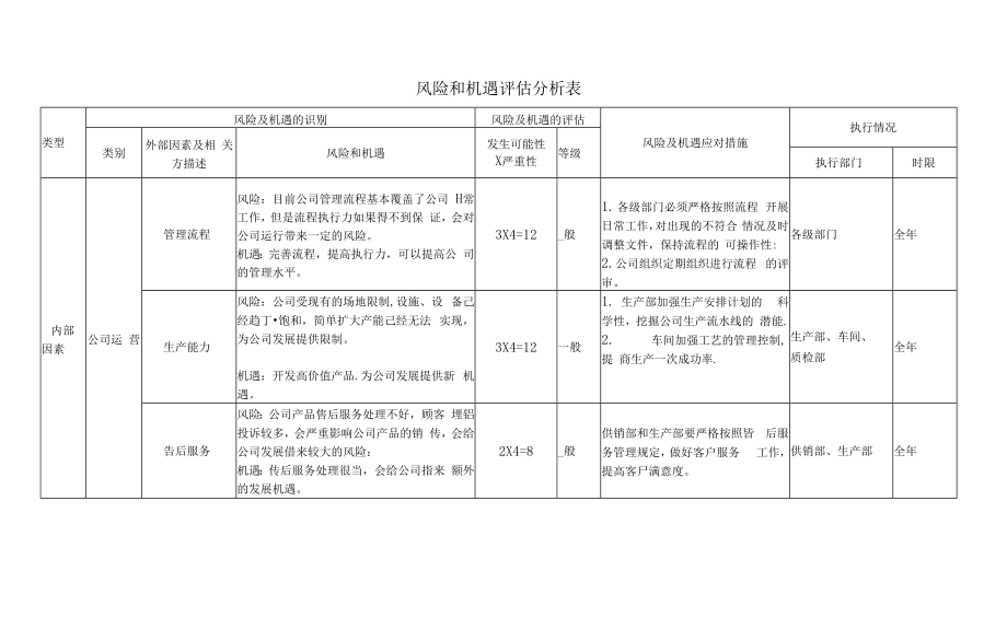 风险和机遇评估分析及措施表F.doc