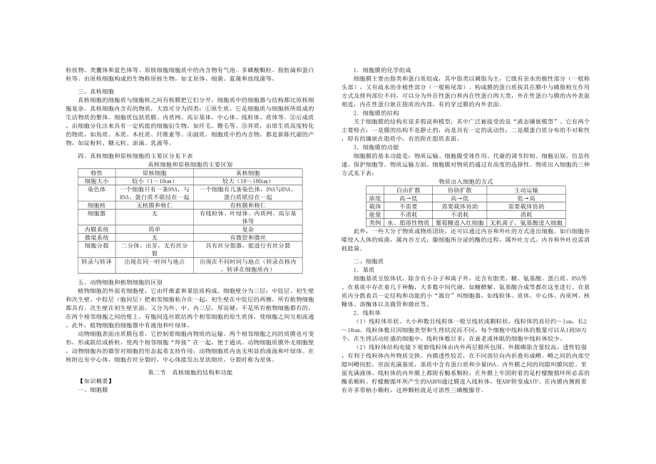 生物竞赛知识点.doc