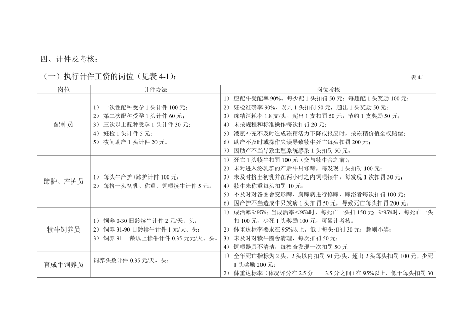 养殖场绩效考核制度8页word文档.doc