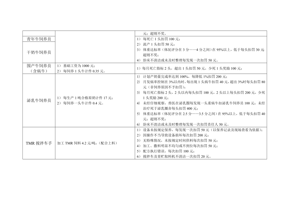 养殖场绩效考核制度8页word文档.doc