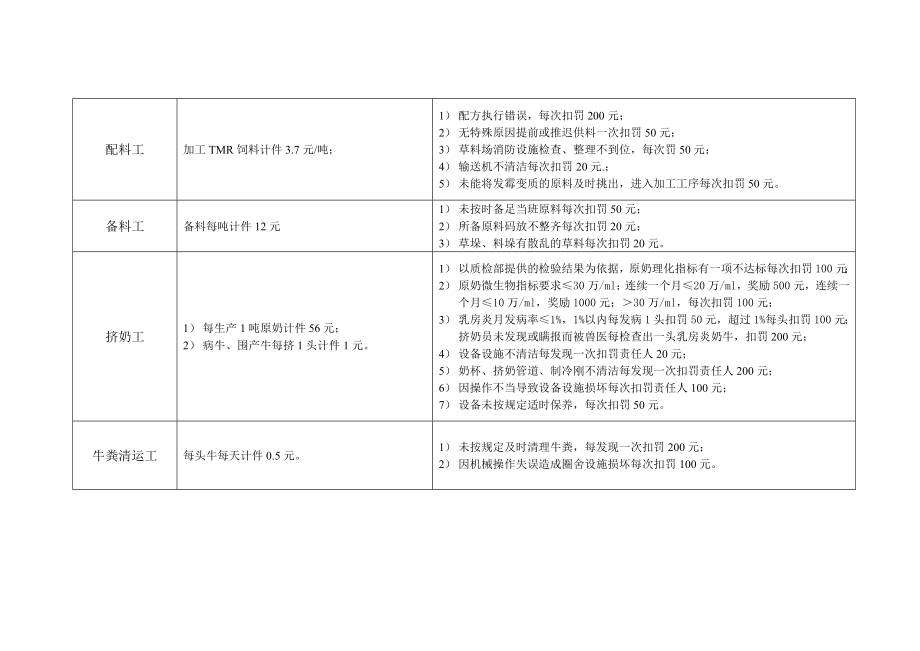 养殖场绩效考核制度8页word文档.doc