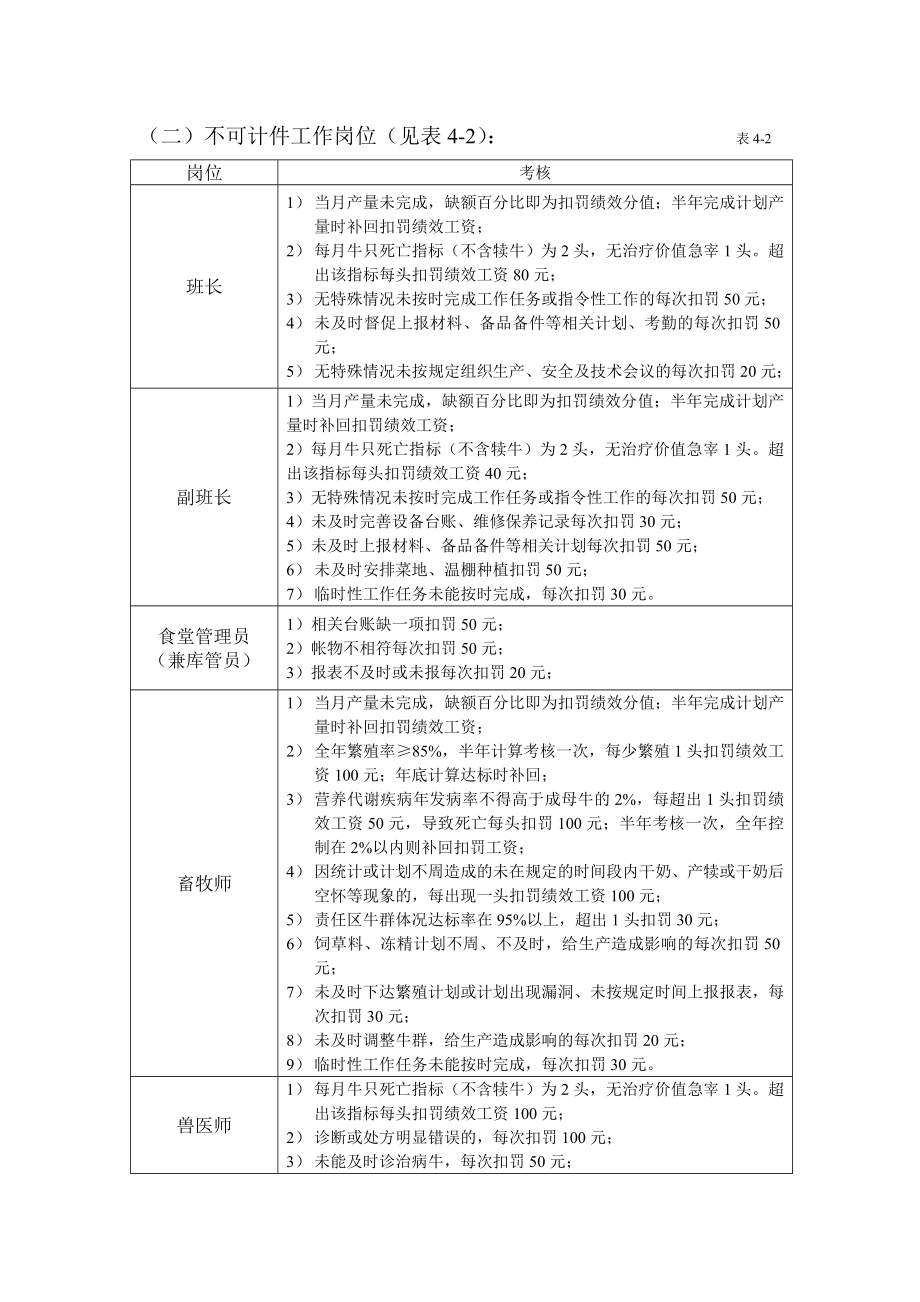 养殖场绩效考核制度8页word文档.doc