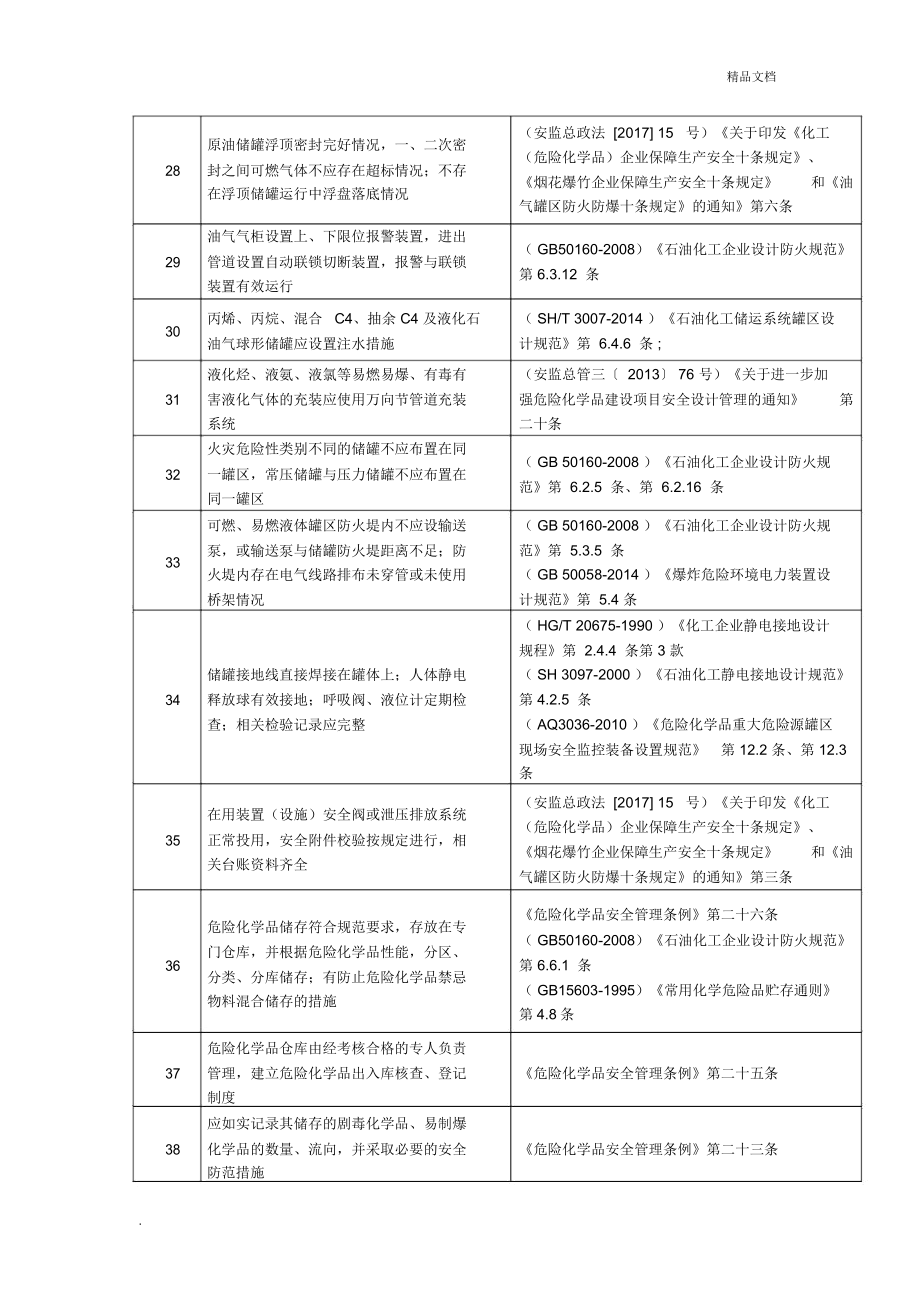 化工(危险化学品)企业重大危险源安全检查重点内容.doc