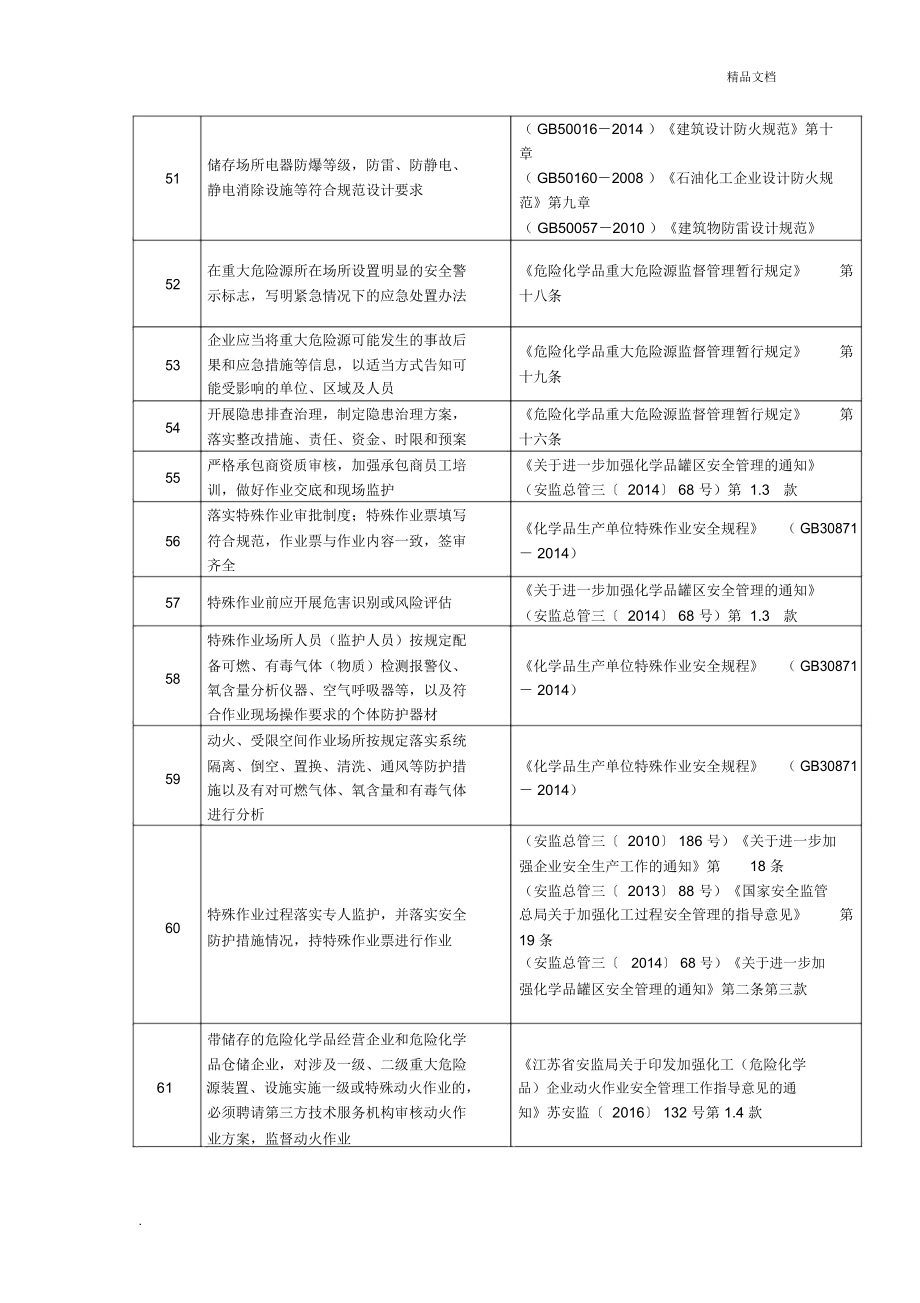 化工(危险化学品)企业重大危险源安全检查重点内容.doc