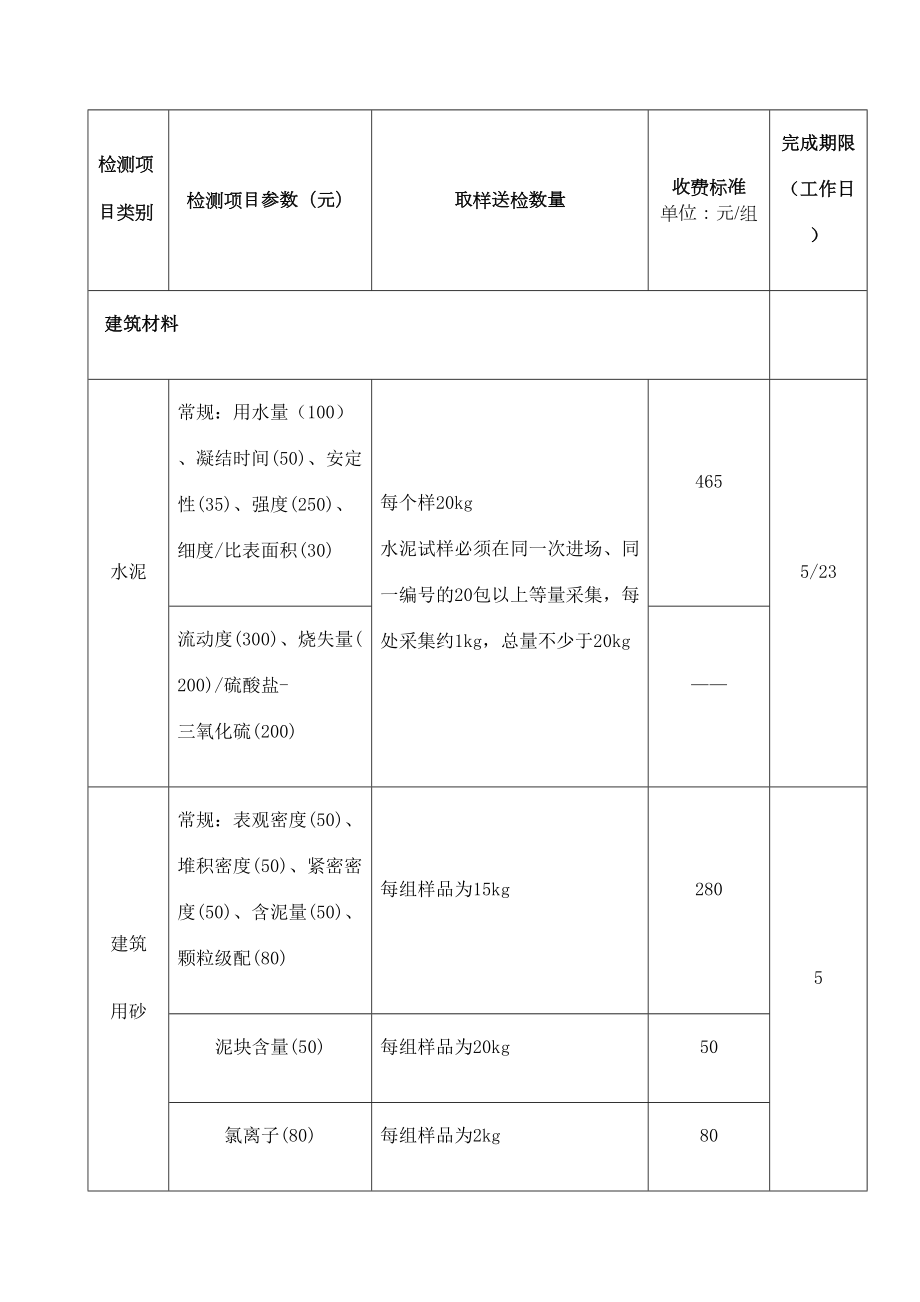 建筑工程质量检测收费项目及标准表定稿版审批稿.doc