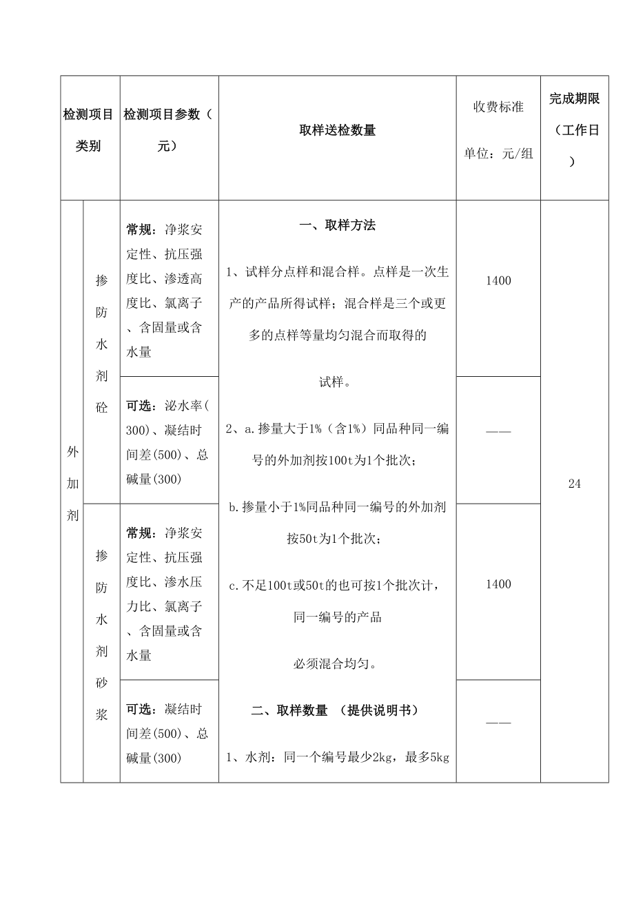 建筑工程质量检测收费项目及标准表定稿版审批稿.doc