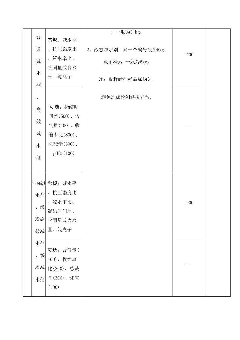 建筑工程质量检测收费项目及标准表定稿版审批稿.doc