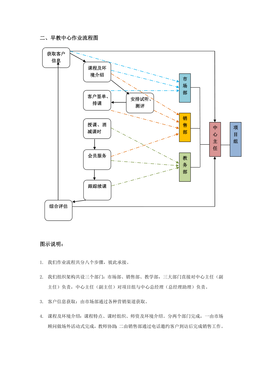 早教中心运营与管理(81页).doc