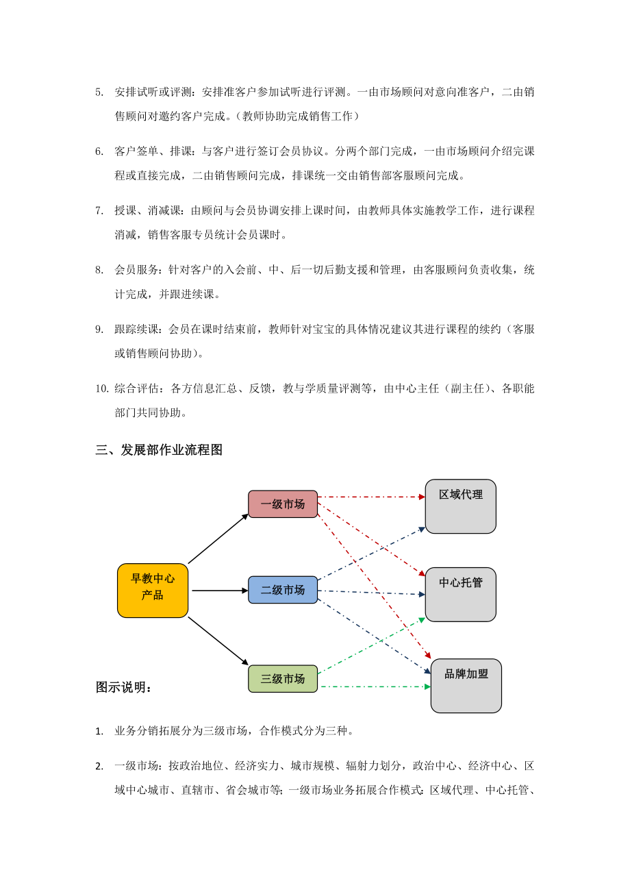 早教中心运营与管理(81页).doc