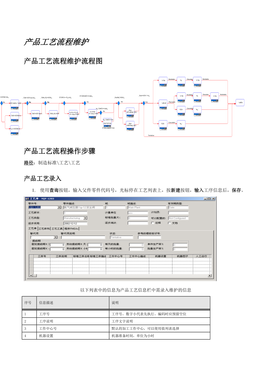 IE业务流程word版.doc