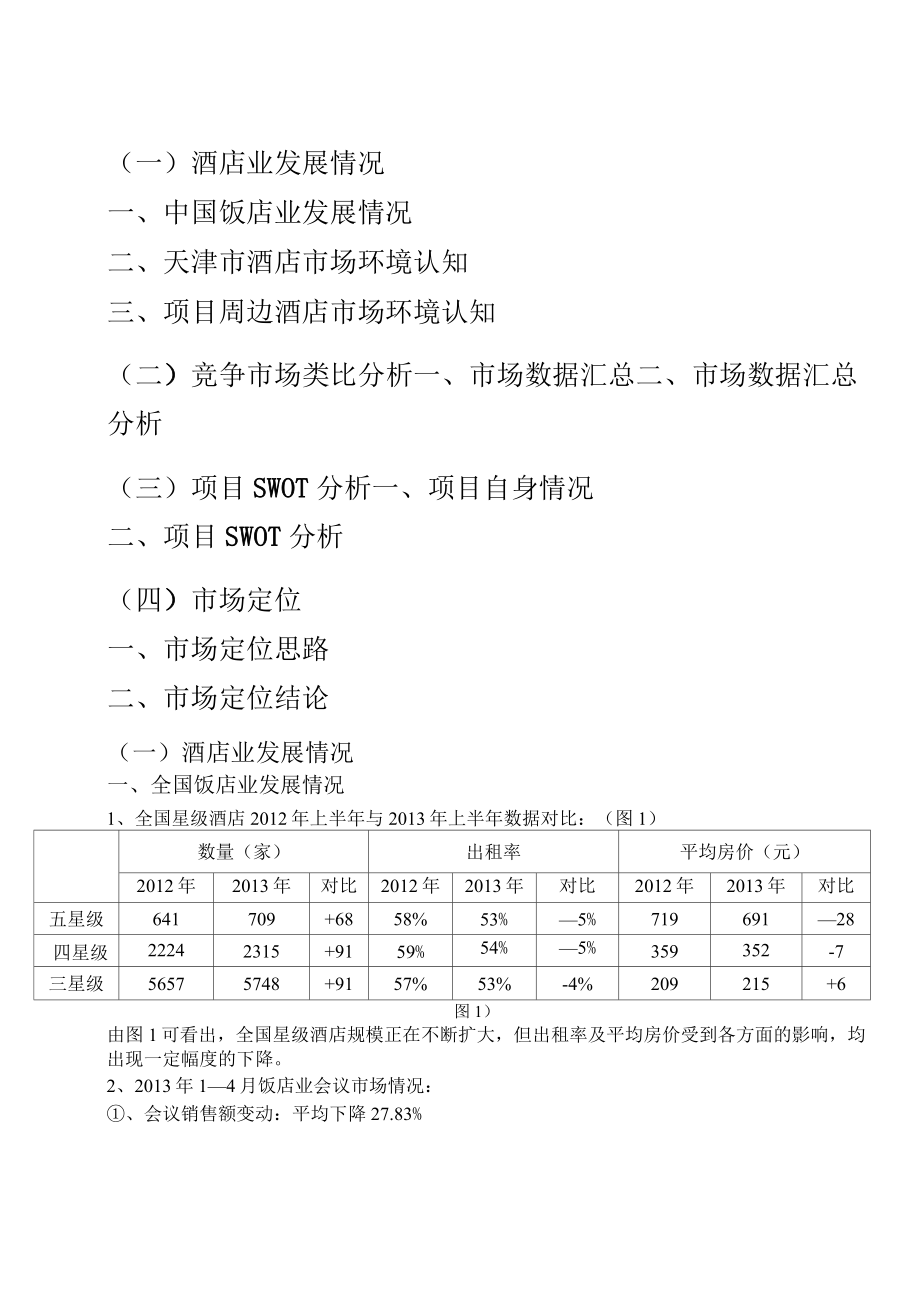 天津某五星级酒店项目市场定位报告.doc