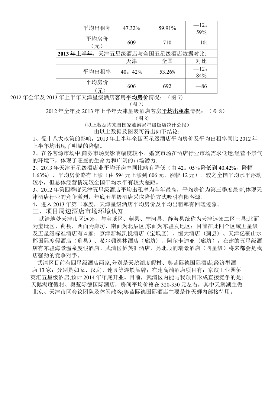 天津某五星级酒店项目市场定位报告.doc