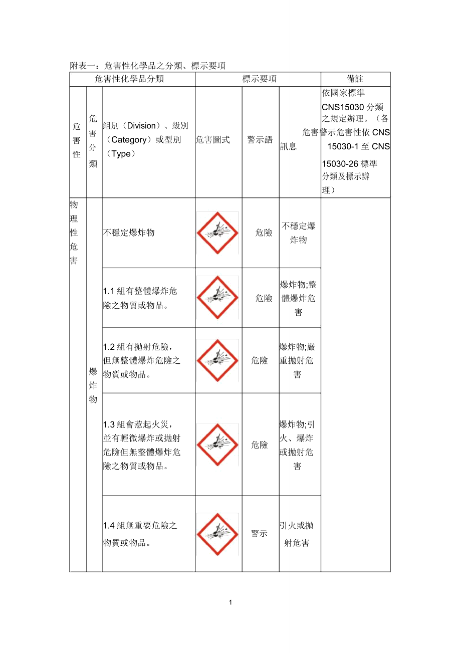 危害性化学品分类.doc