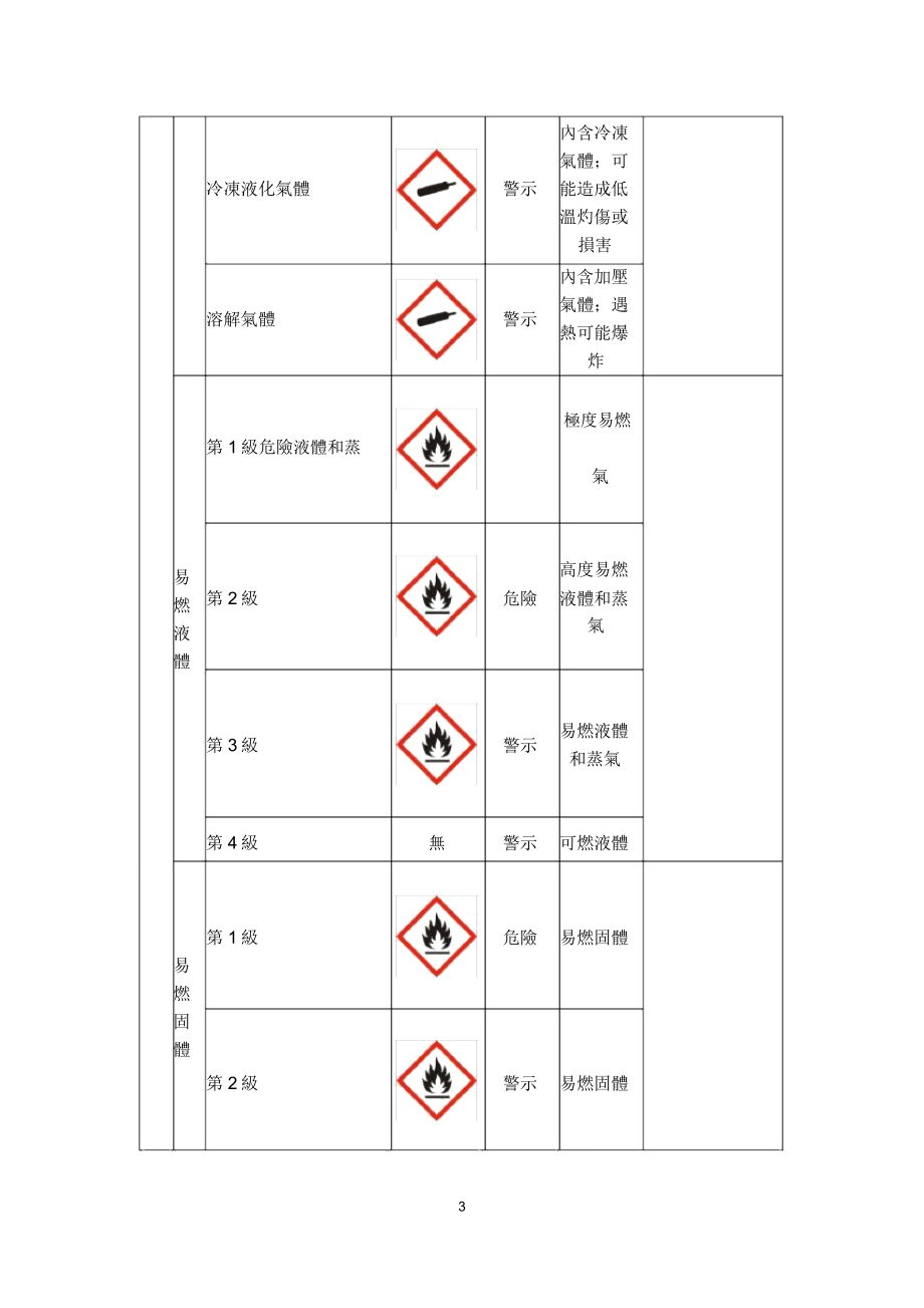 危害性化学品分类.doc