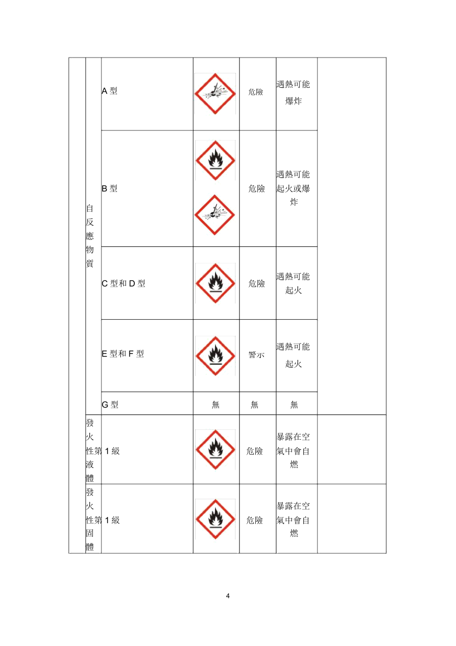 危害性化学品分类.doc