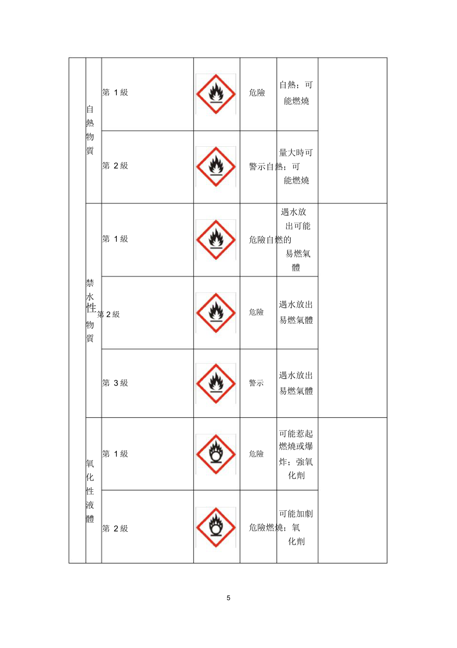 危害性化学品分类.doc