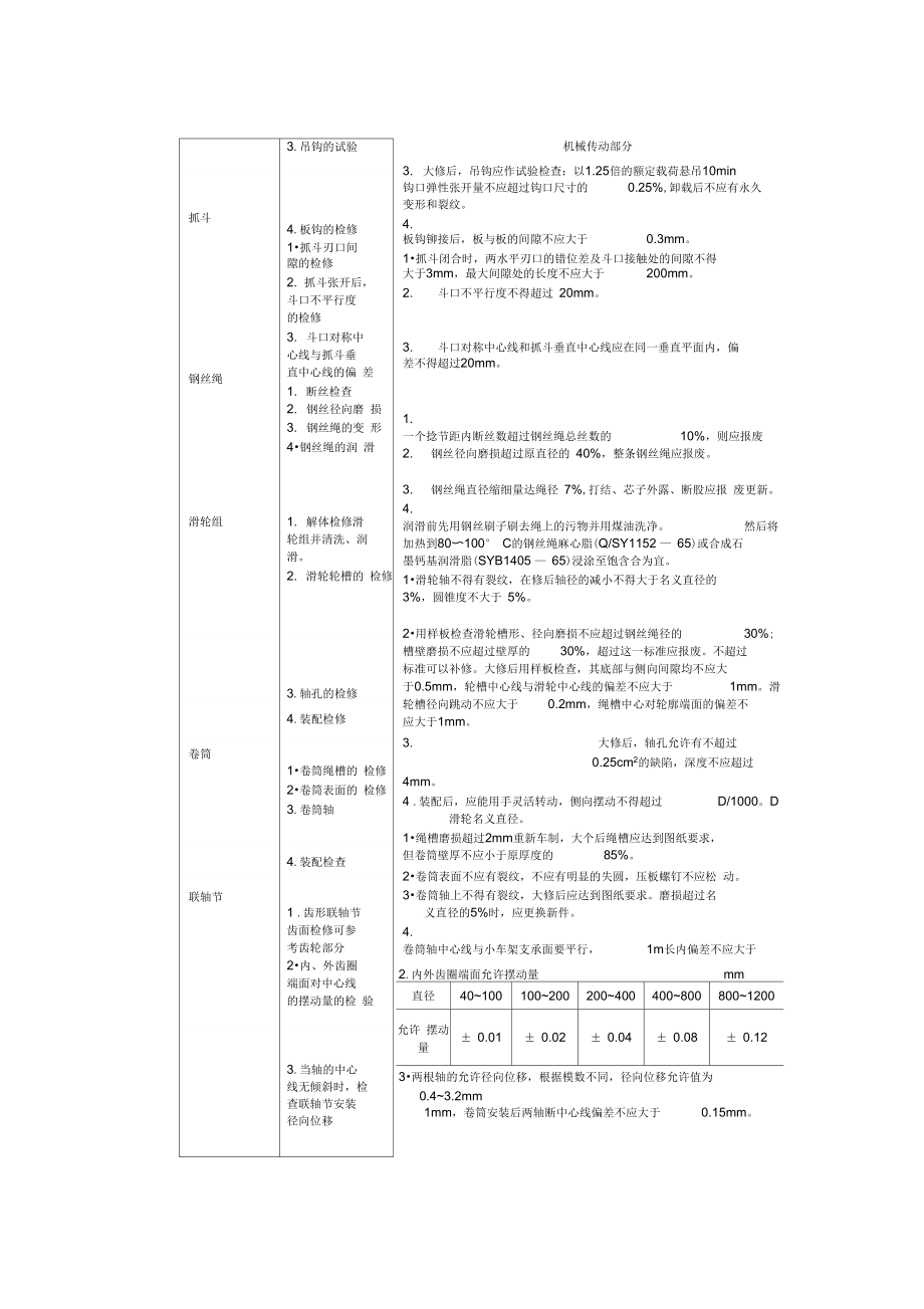 门式起重机的修理.doc