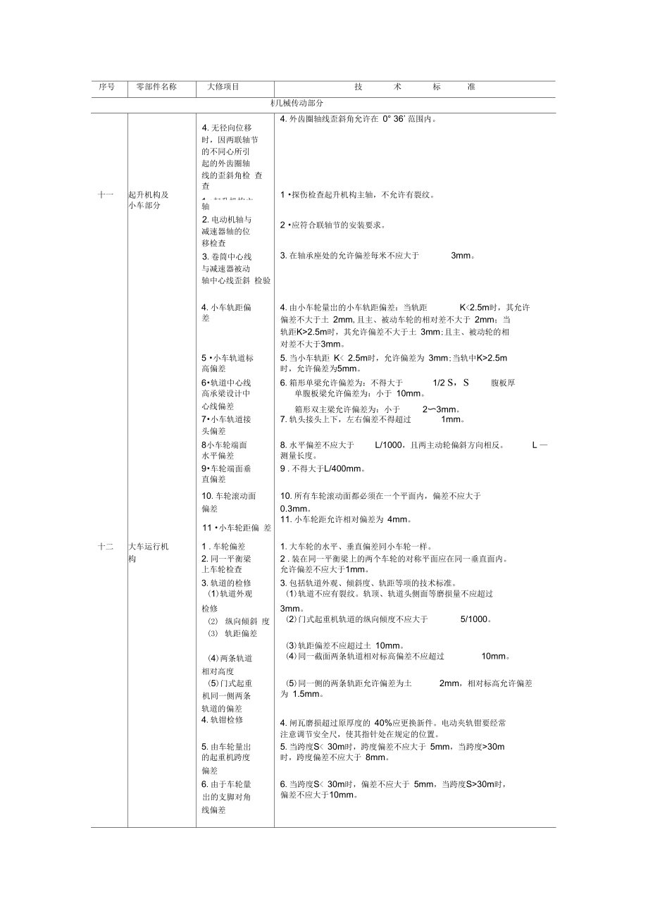 门式起重机的修理.doc