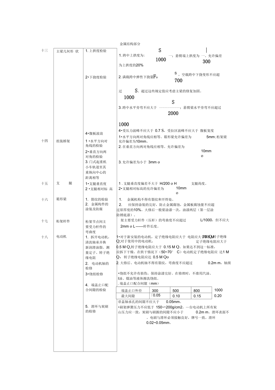 门式起重机的修理.doc