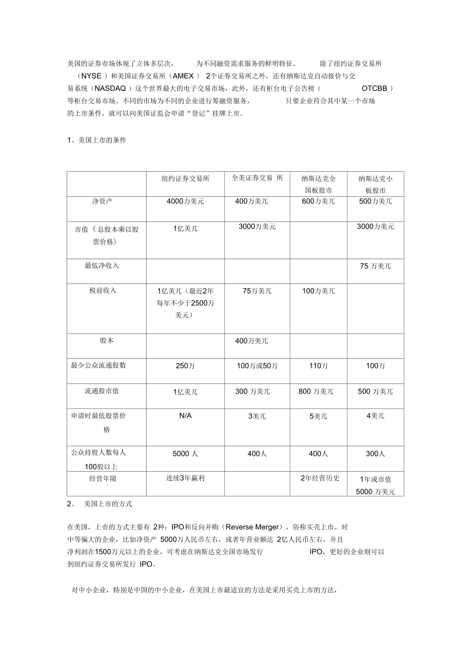 国内、香港、美国上市条件比较0.doc