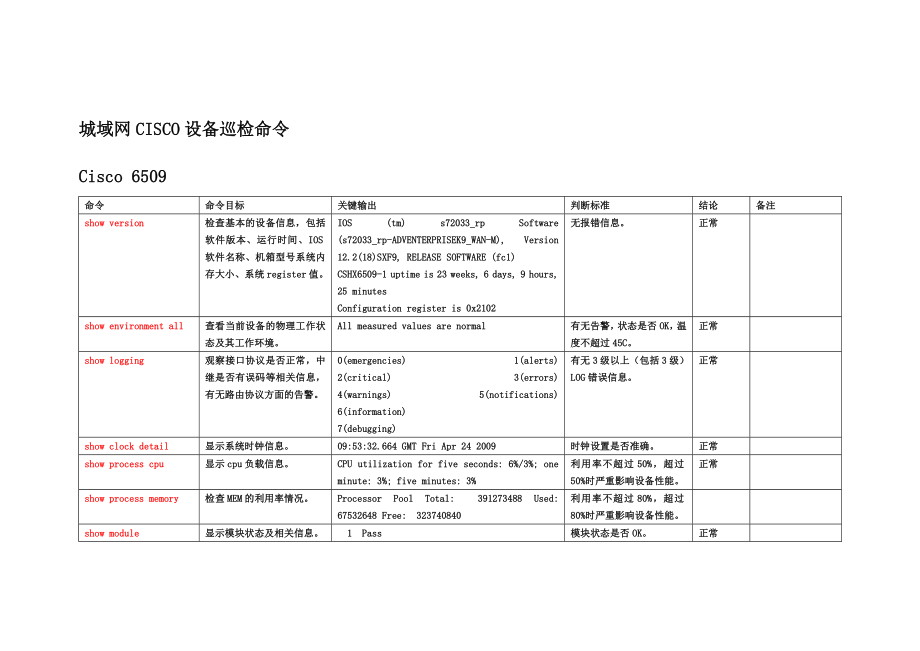 城域网Cisco设备巡检命令.doc