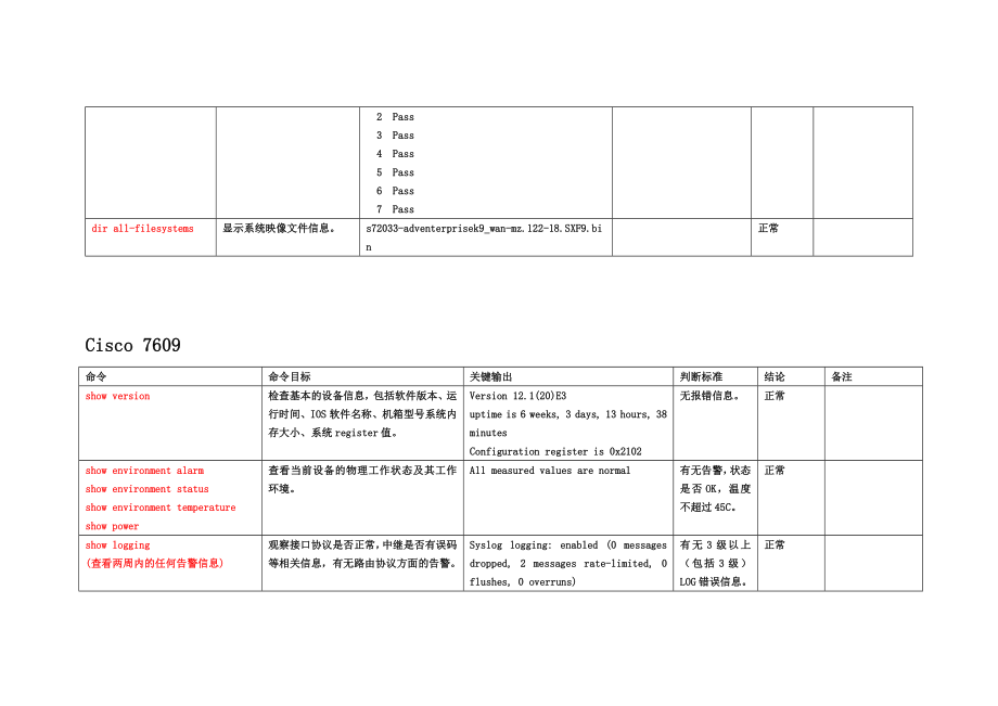 城域网Cisco设备巡检命令.doc