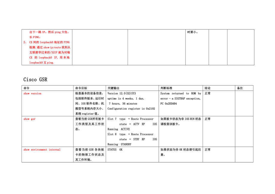 城域网Cisco设备巡检命令.doc