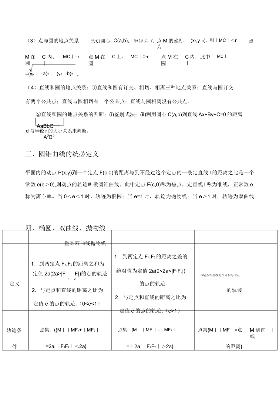 高考数学圆锥曲线与方程知识点梳理.doc