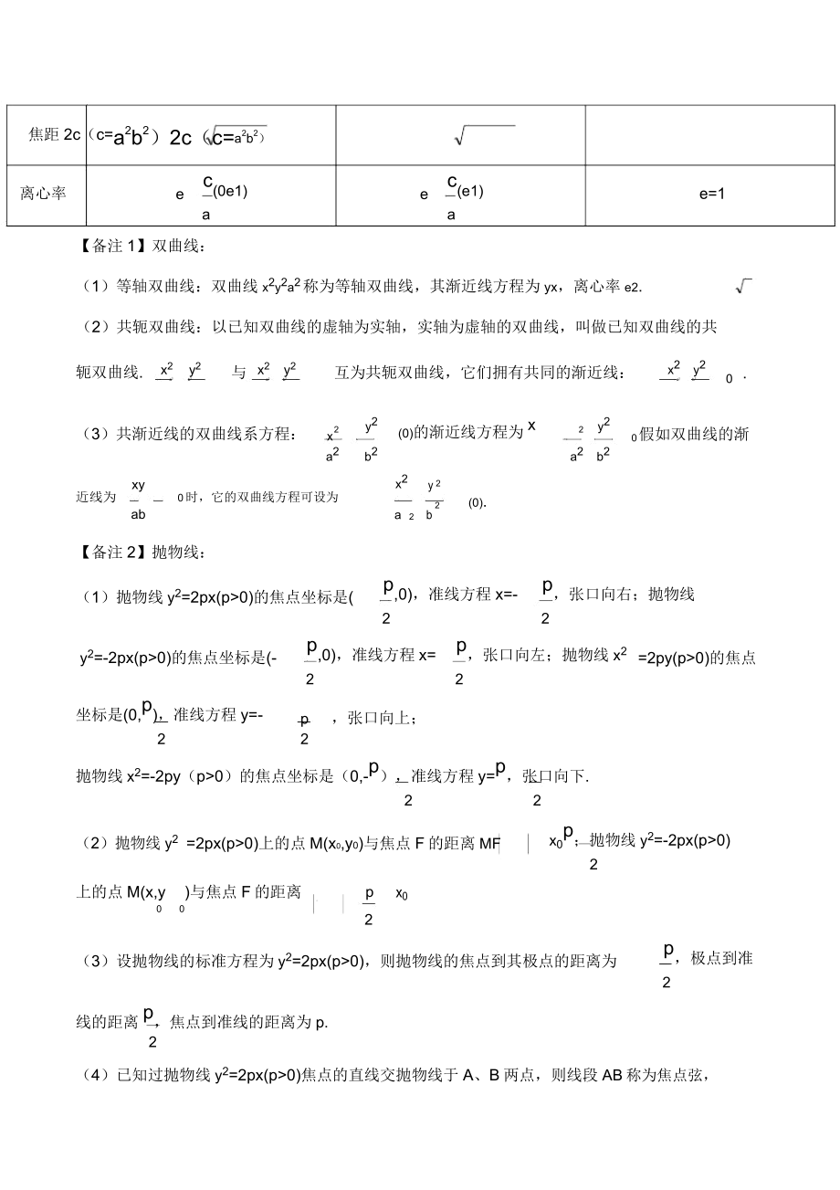 高考数学圆锥曲线与方程知识点梳理.doc